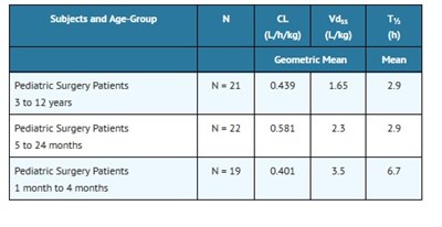 Clinical P 3 (Clinical P 3)